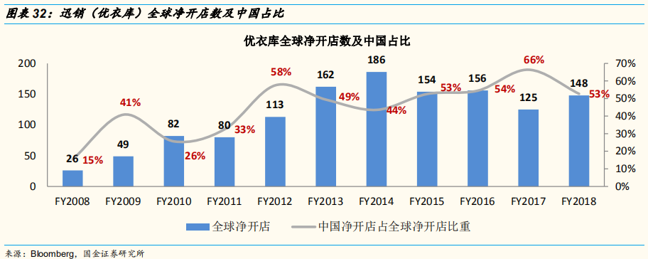 四大时尚服饰集团中国业务深度解析：优衣库的辉耀与GAP的黯灭