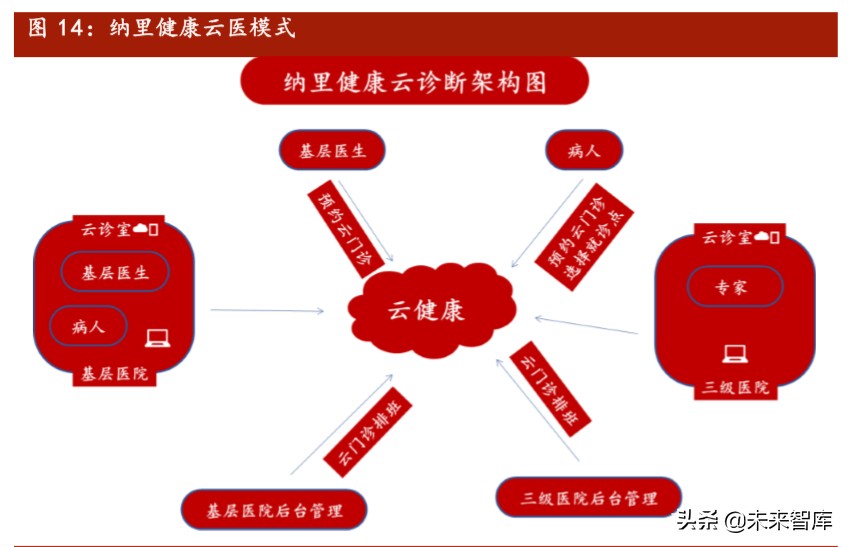 互联网医疗行业报告：科技助力抗疫，互联网医疗迎春天