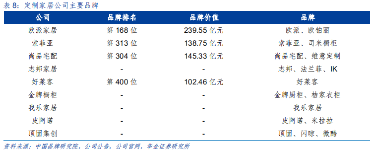 定制家具行业研究：全屋定制、整装和信息化成为行业发力点