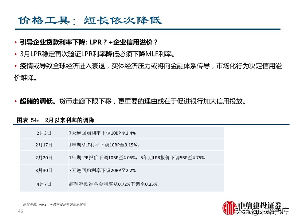 二季度宏观投资策略：两只黑天鹅飞过的经济与债市