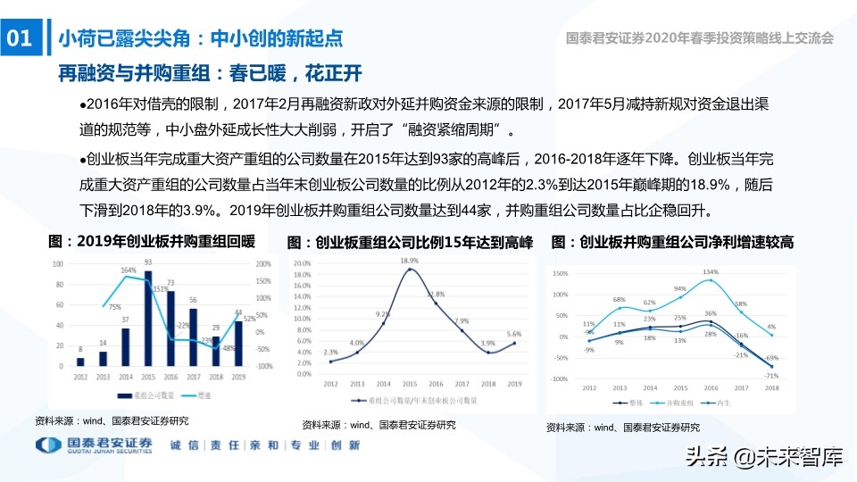 中小盤2020年春季投資策略：中小創的尖尖角，再融資的新周期