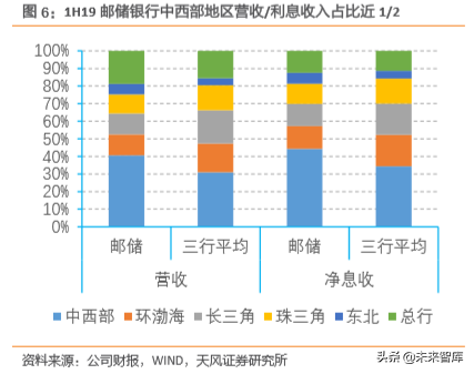 邮储银行深度解析：资产质量优异，深耕县域的零售大行