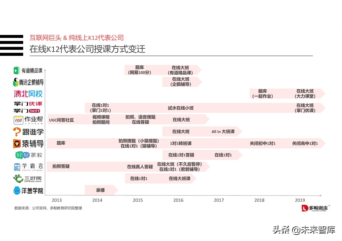 在线K12教育行业分析报告2019