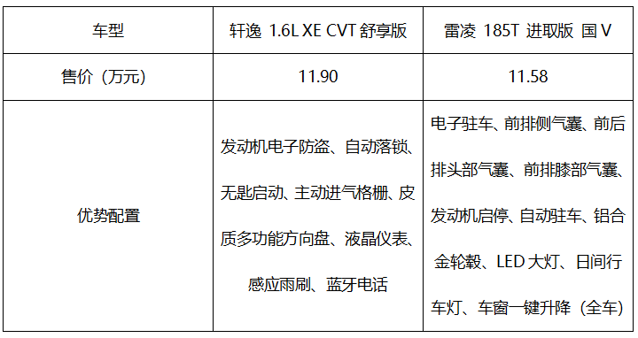 13年卖出300多万辆！全新一代轩逸，能延续销量神话吗？