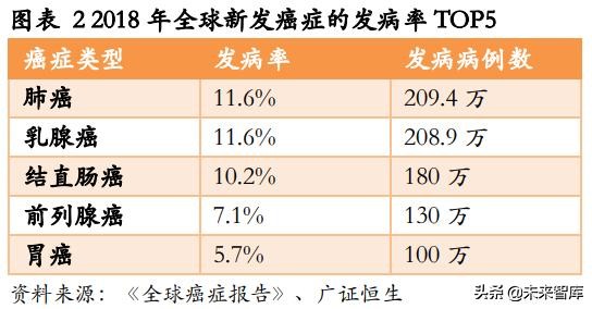 肠癌早筛专题报告：基于DNA的筛查技术引领肠癌早筛迈入新时代