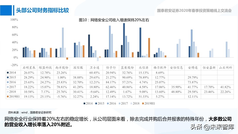 网络安全与互联网医疗深度报告：高景气正在到来