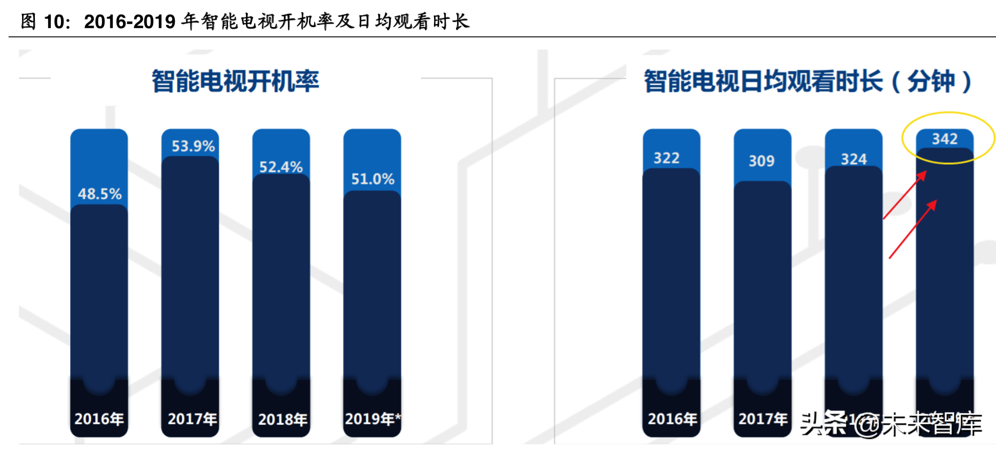 5G传媒应用场景之超高清视频产业深度研究
