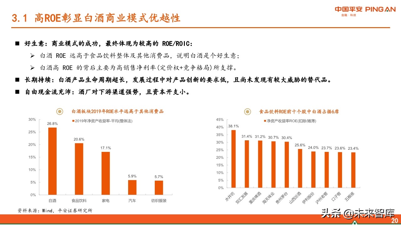 白酒行业全景图