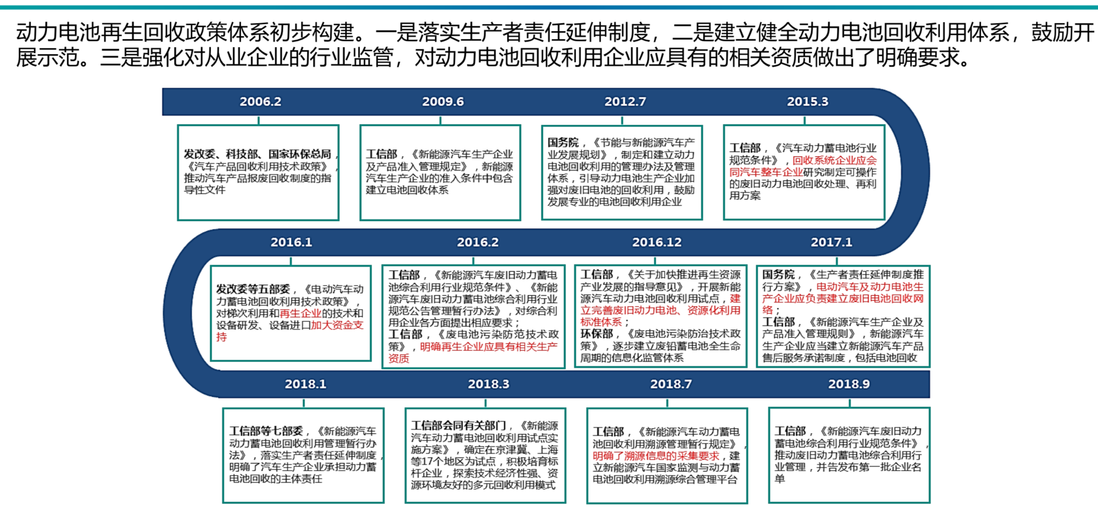 动力电池全生命周期资产价值运营管理策略