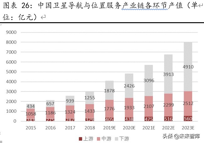 北斗导航产业深度报告：全球组网完成在即，北斗产业迎配置良机