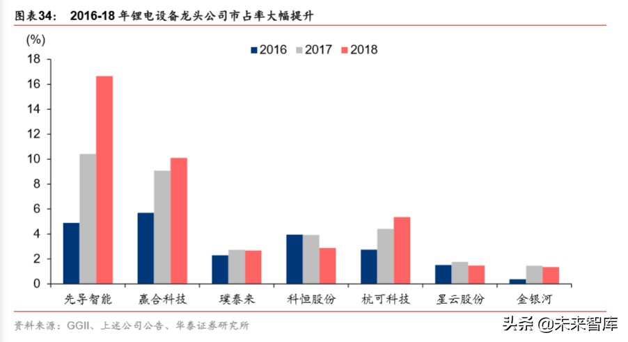 锂电设备行业分析：扩产新周期，设备全球化新阶段