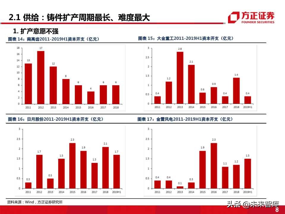 风电零部件产业全景剖析：看好叶片和铸件