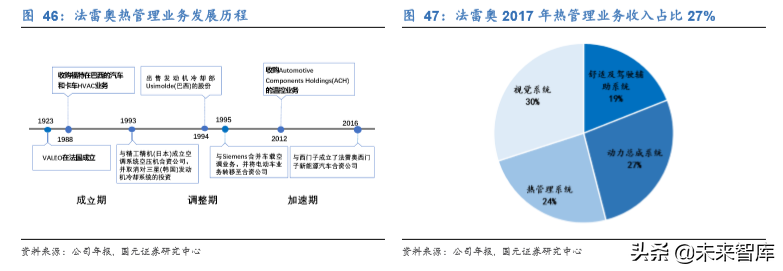 新能源汽车热管理行业深度研究报告