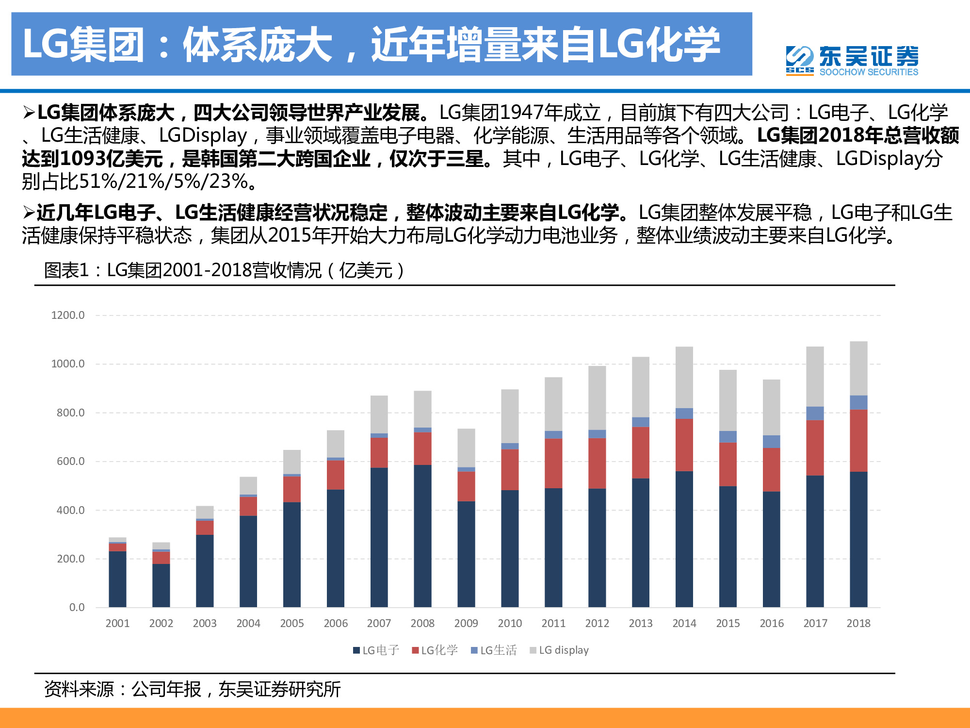 動力電池龍頭研究之LG化學
