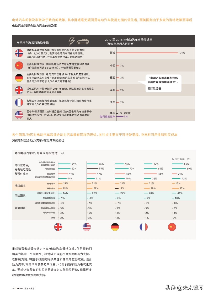 2019年全球汽车颠覆时速表