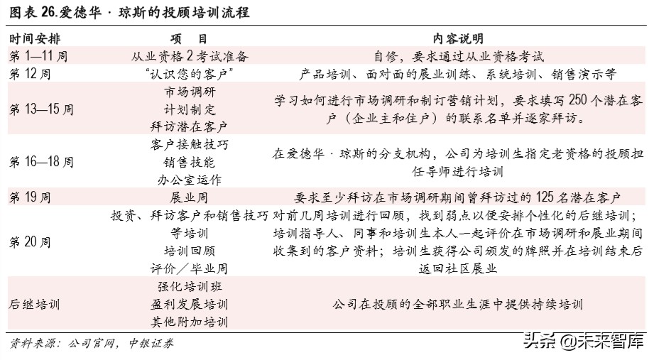 证券行业财富管理专题报告：买方投顾梦寥廓，财管转型尽朝晖