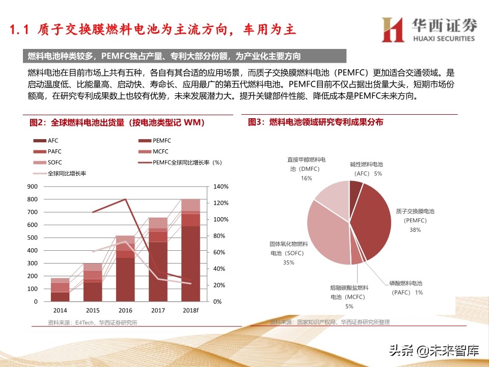燃料电池行业深度报告：车用燃料电池产业链梳理
