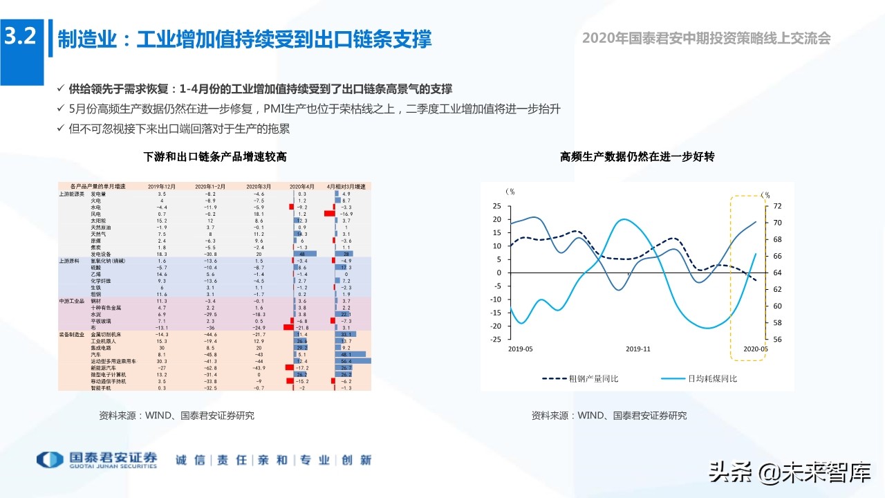 2020年下半年全球宏观经济展望：“脱钩”时代，风景这边独好
