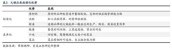 海底撈深度研究：心尖上的服務，舌尖上的成長