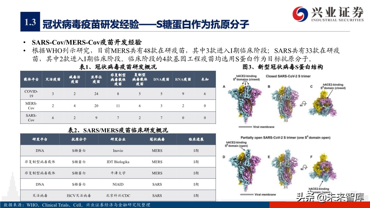 医药行业专题报告：新冠疫苗研发情况概览