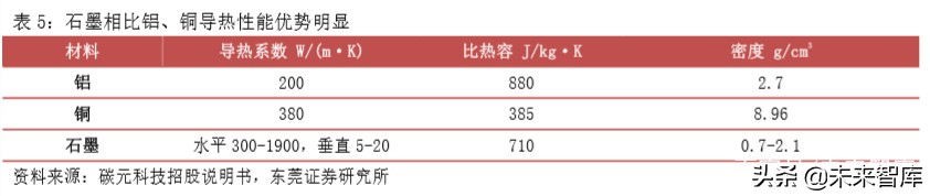 5G手机专题报告：快充、无线充电与热管理
