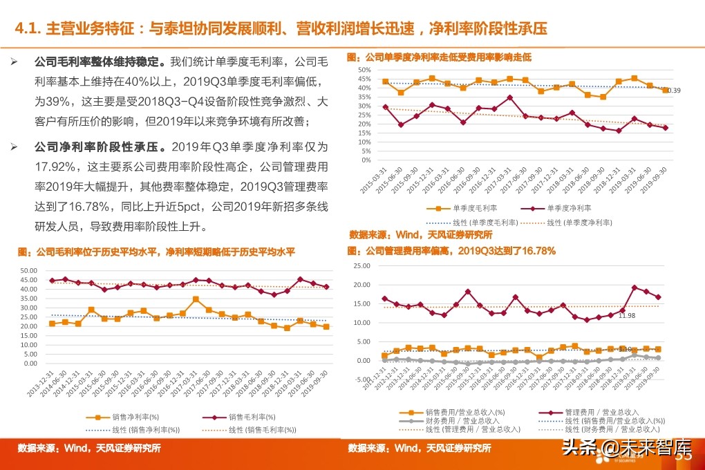 锂电设备行业深度报告：核心供应商受益全球龙头集中扩产