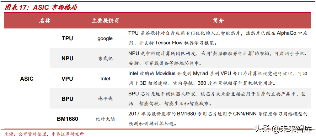 边缘计算专题：5G边缘计算将引发算力产业格局巨变