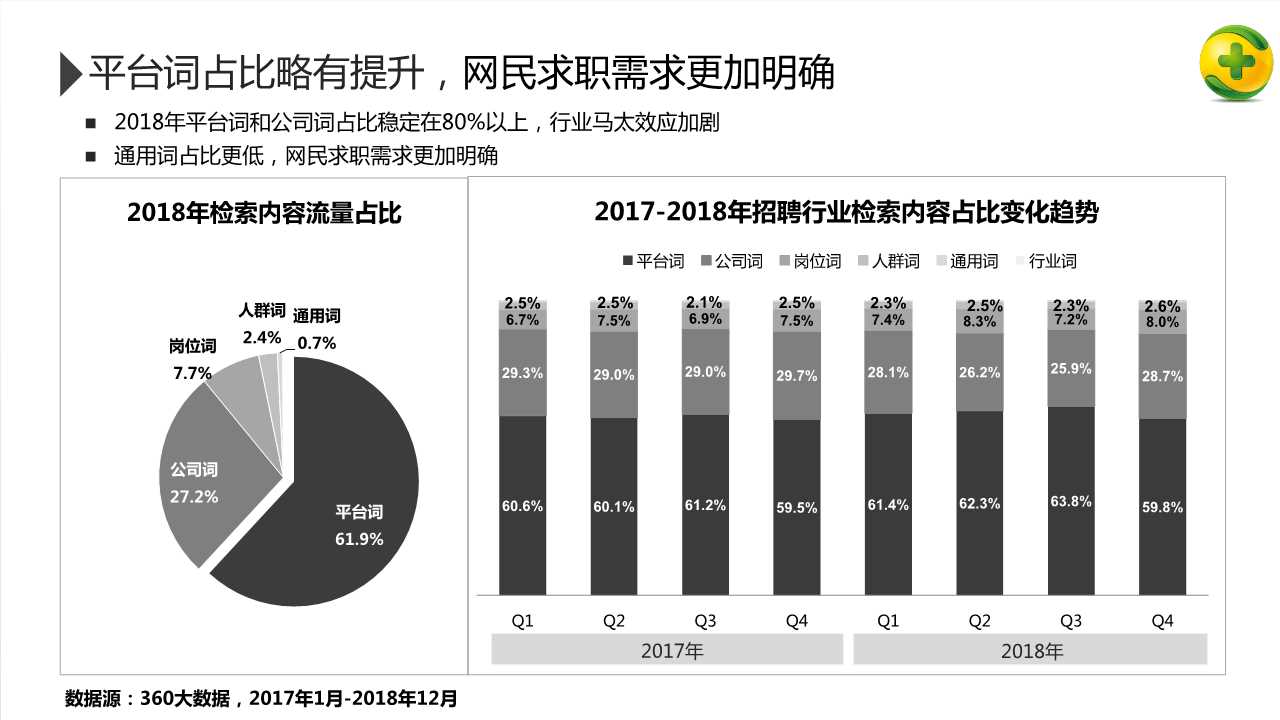 2018年招聘行业研究报告