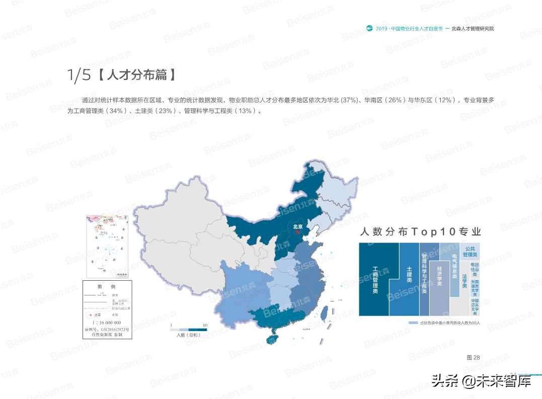 2019中国物业行业人才白皮书