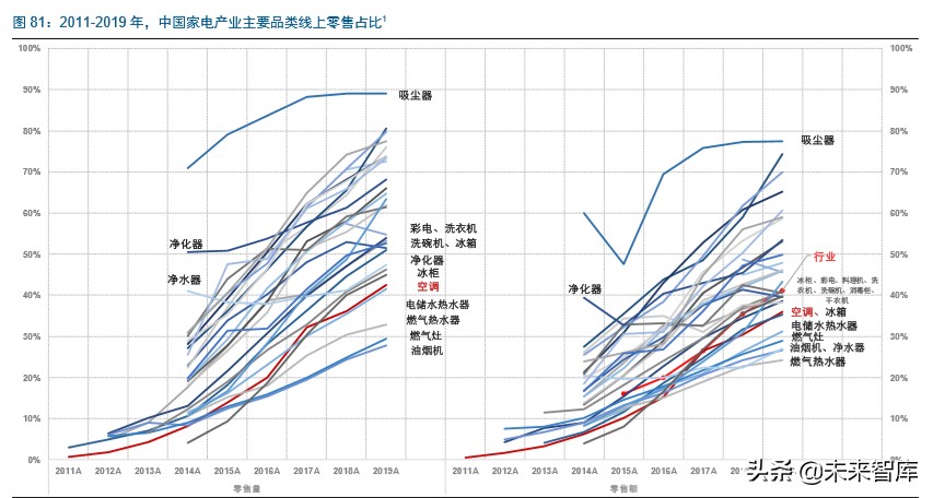 直播电商深度报告：直播电商爆发，是集体狂欢还是格局重塑