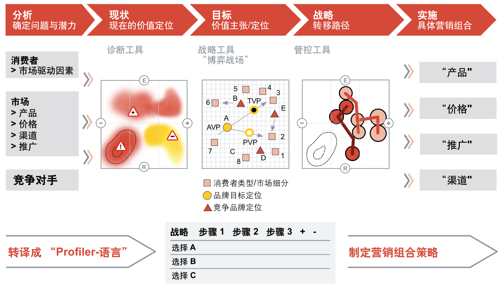 罗兰贝格中国乘用车营销趋势洞察及品牌战略规划