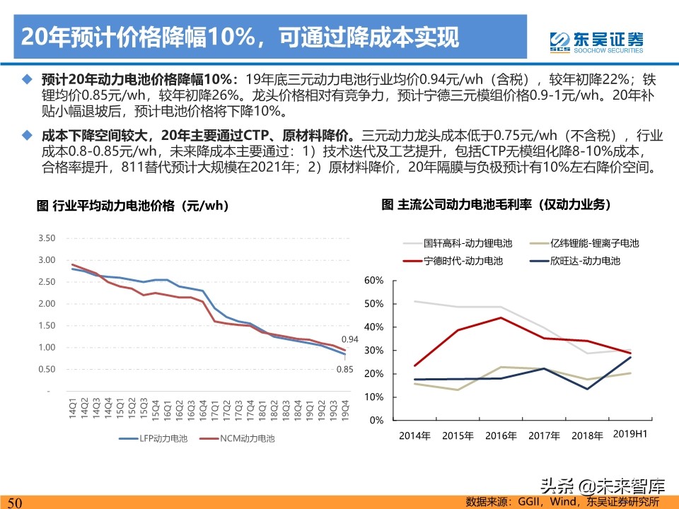 新能源行业投资策略：电动车反转可期，工控和光伏成长值期待