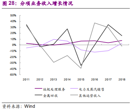 国际环保巨头专题报告：卡万塔，全球垃圾焚烧发电NO.1