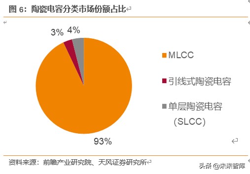 电容器MLCC专题报告：提价加速，高端突破，军工成长，上游崛起