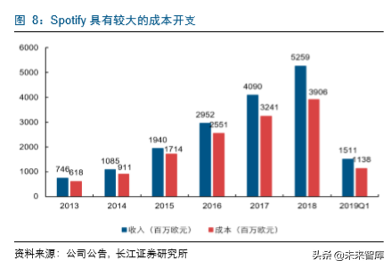 传媒互联网企业估值分析
