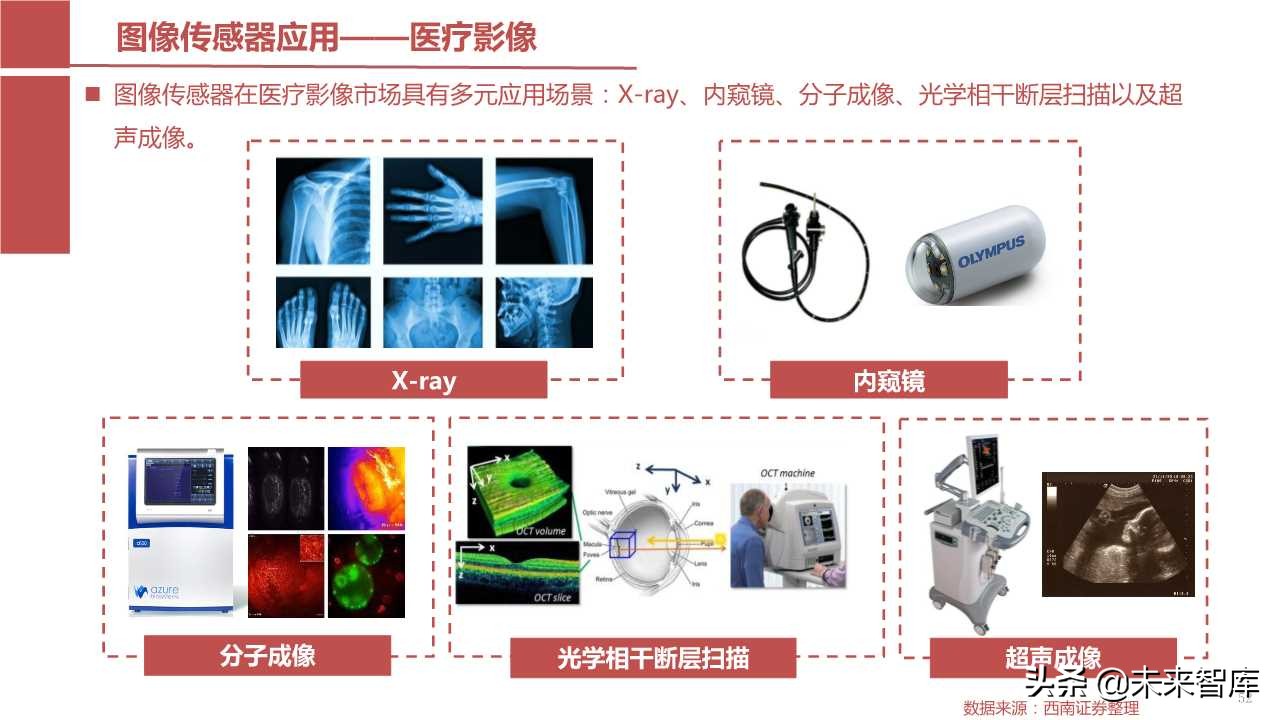 摄像头芯片CMOS图像传感器（CIS）行业报告（123页PPT）