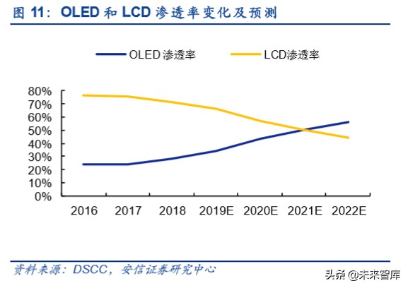 折叠屏专题报告：吹响5G终端创新的集结号
