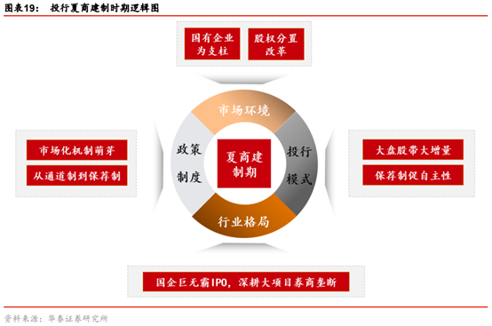 投行新模式研究：從科創板改革看投行新模式崛起