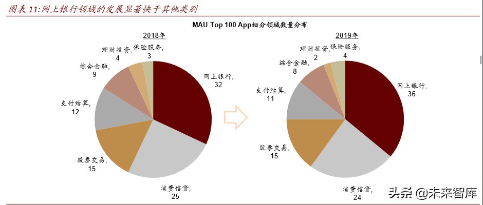 金融科技深度报告：基于移动金融用户数据视角