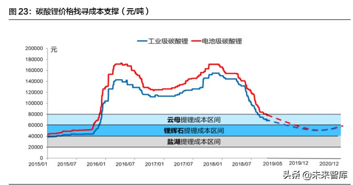 赣锋锂业深度解析：锂资源龙头，未来发展可期