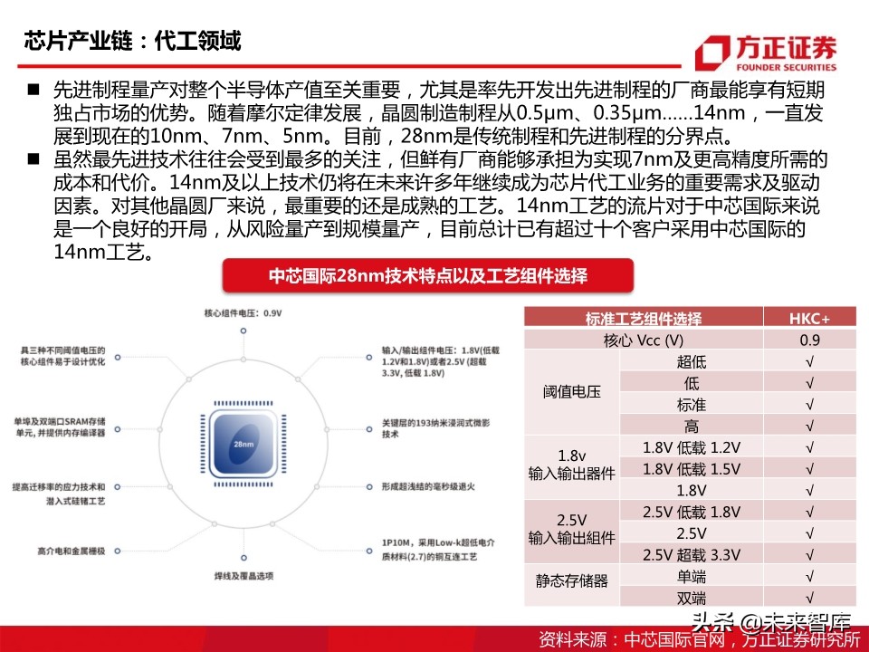 半导体行业专题报告：国产CPU之曙光
