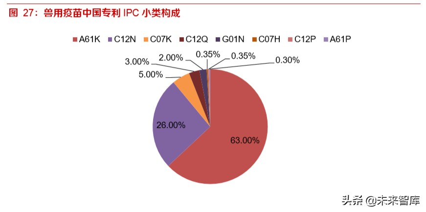 动物疫苗专题报告：周期恢复启程，创新单品可期
