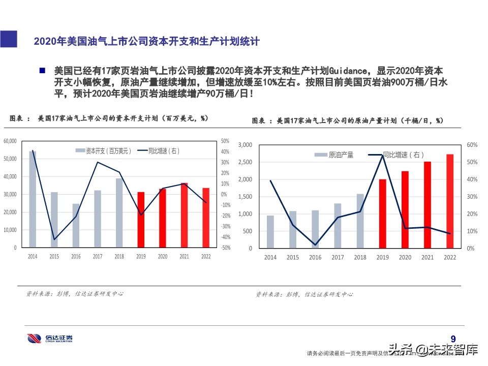 石化行业研究及2020投资策略：挖掘新政策与新技术