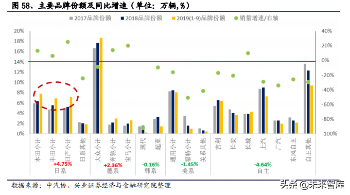 2020年汽车行业全面回顾与展望及投资机会分析