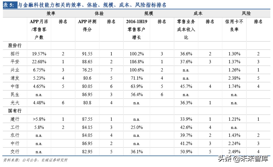 金融科技专题报告：寻找银行中的科技股
