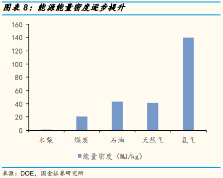 氢能源专题报告：氢气基础设施产业分析