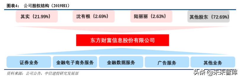 东方财富深度解析：流量优势持续兑现，金融生态渐入佳境