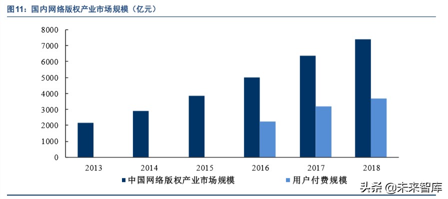 出版行业深度报告：互联网催生新业态，新业态带来新活力
