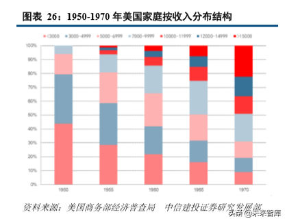 从美国消费史看中国消费市场的三大变迁