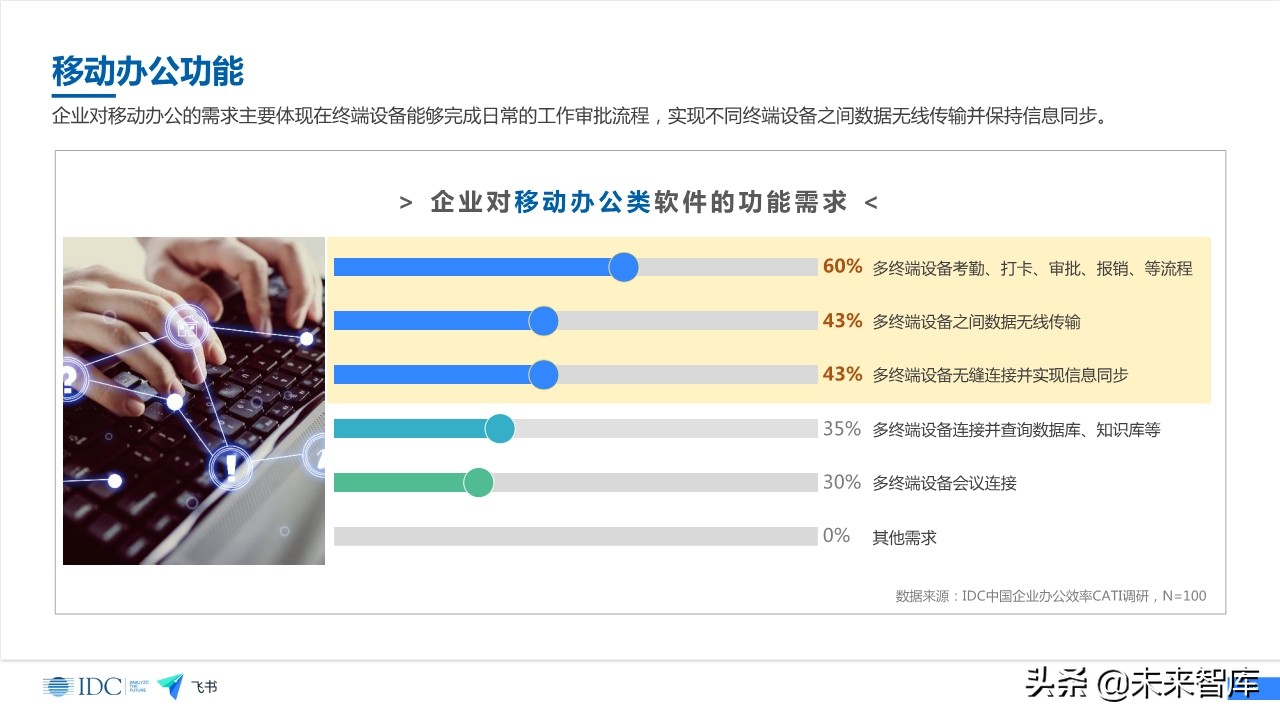 未来企业效率白皮书